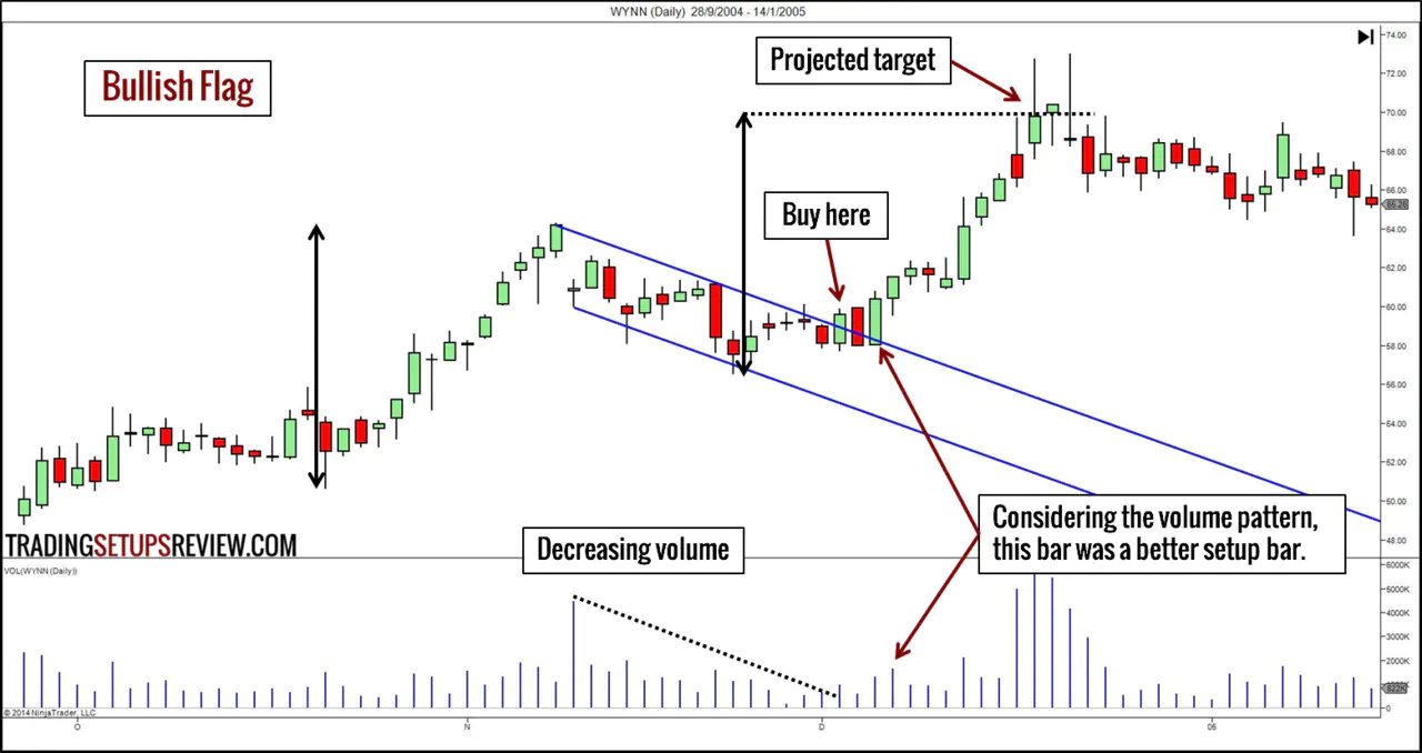 Master the Cup and Handle Pattern: Simple 10-Step Checklist for Profitable  Trading