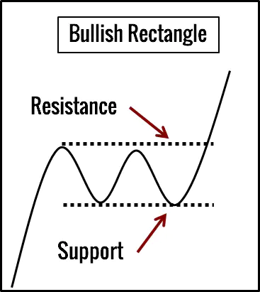 10 Chart Patterns For Price Action Trading - Trading Setups Review