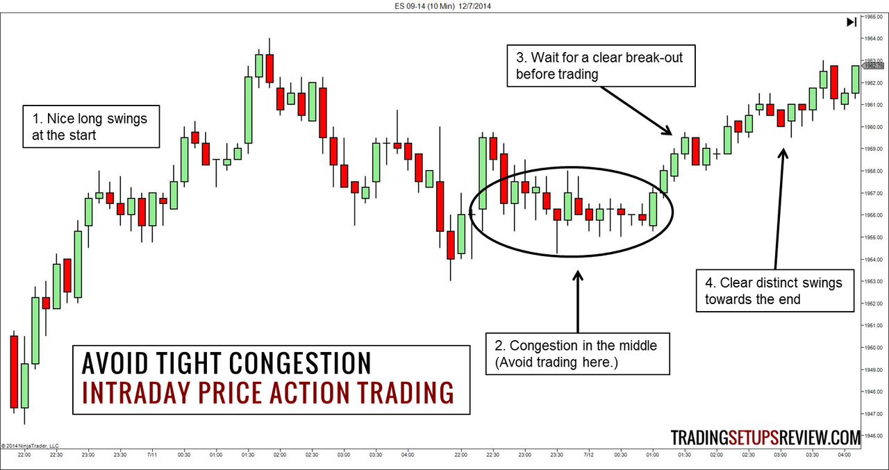 3 Useful Tips For Intraday Price Action Trading Trading Setups Review