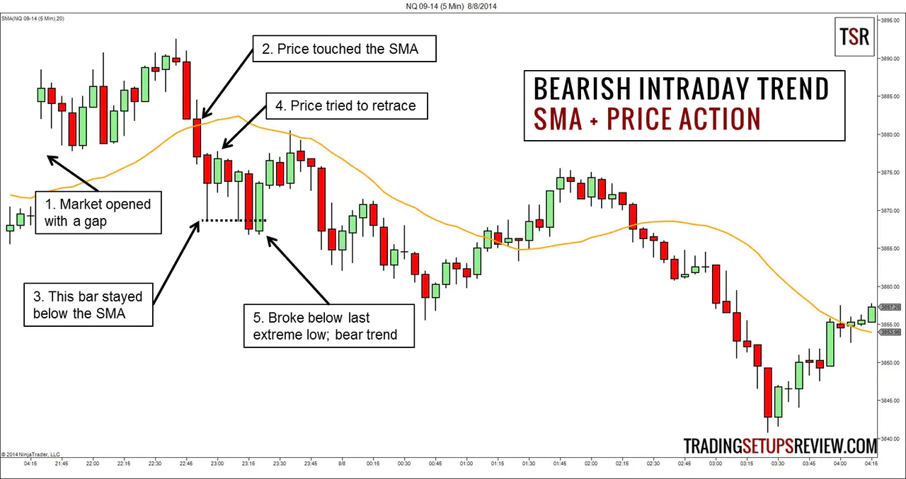 10 Biggest pocket option signal Mistakes You Can Easily Avoid