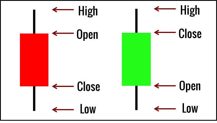 Beginner's Guide To Reading Price Action - Trading Setups Review