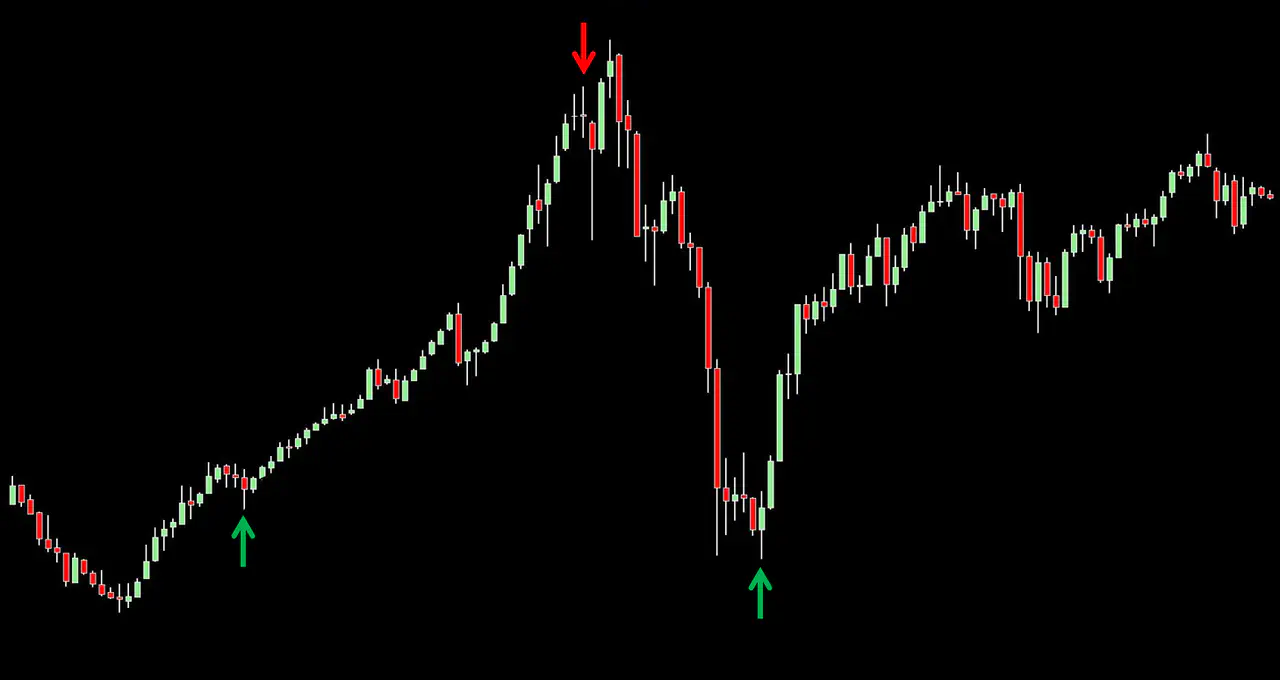 Индикатор холодное. Индикаторы для мт4 Грааль. Best indicator mt4. Индикатор форекс Grail. Forex trend Reversal Signals mt4 indicator.