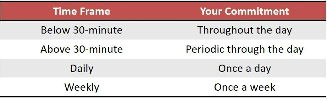 timeframe-time-frame-which-one-should-you-use-eslbuzz-42-off